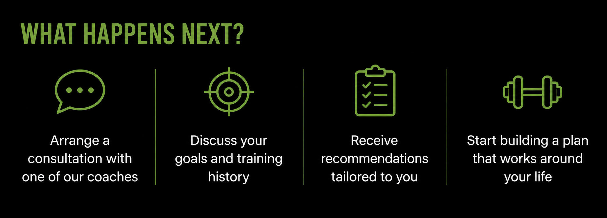 Personal training consultation process at Pantheon Plymouth showing four steps: arrange a consultation, discuss your goals and training history, receive tailored recommendations, and start building a personalised fitness plan.