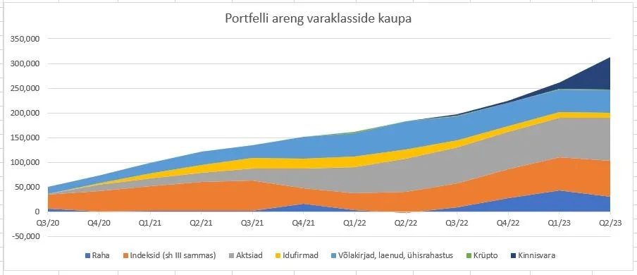 Esimese poolaasta 2023 kokkuvõte