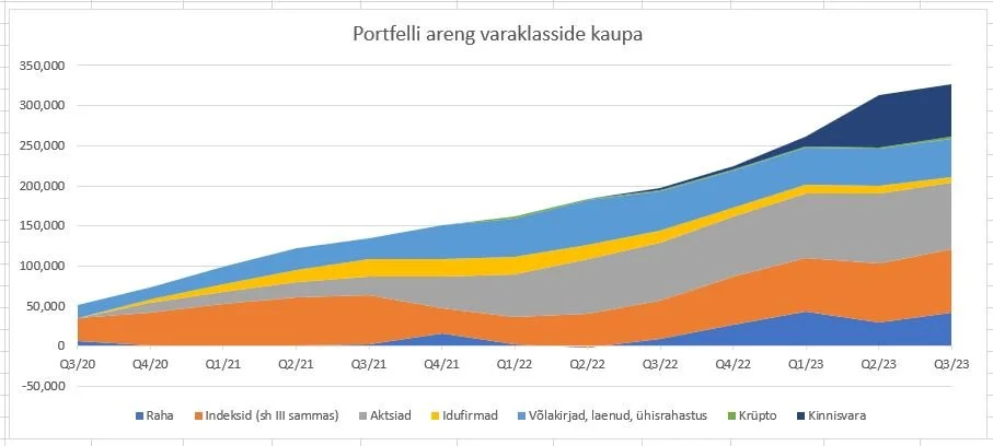 3. kvartali kokkuvõte