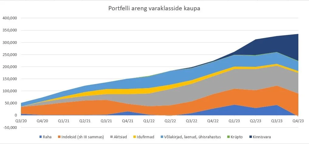 4. kvartali kokkuvõte