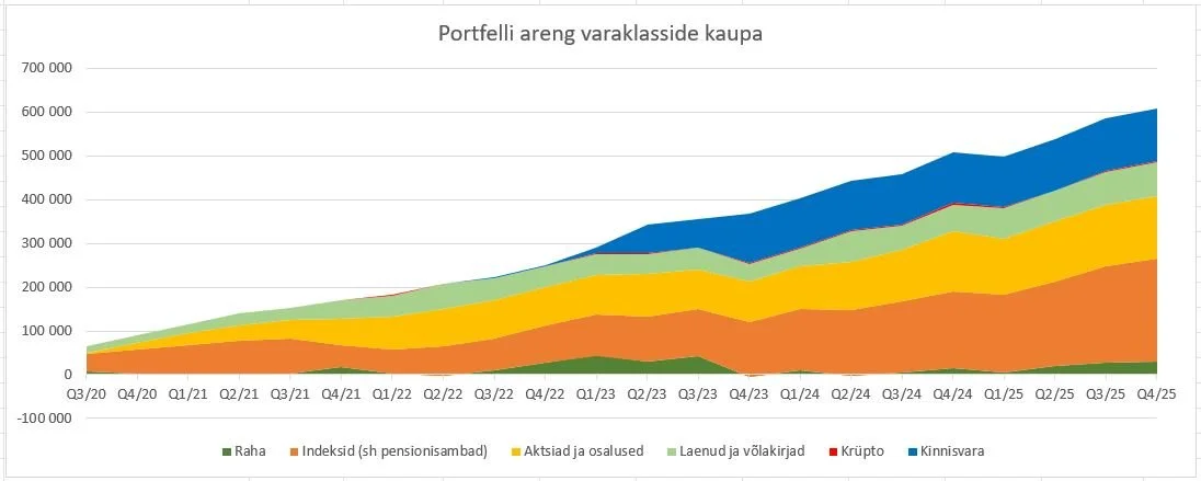 4. kvartali kokkuvõte