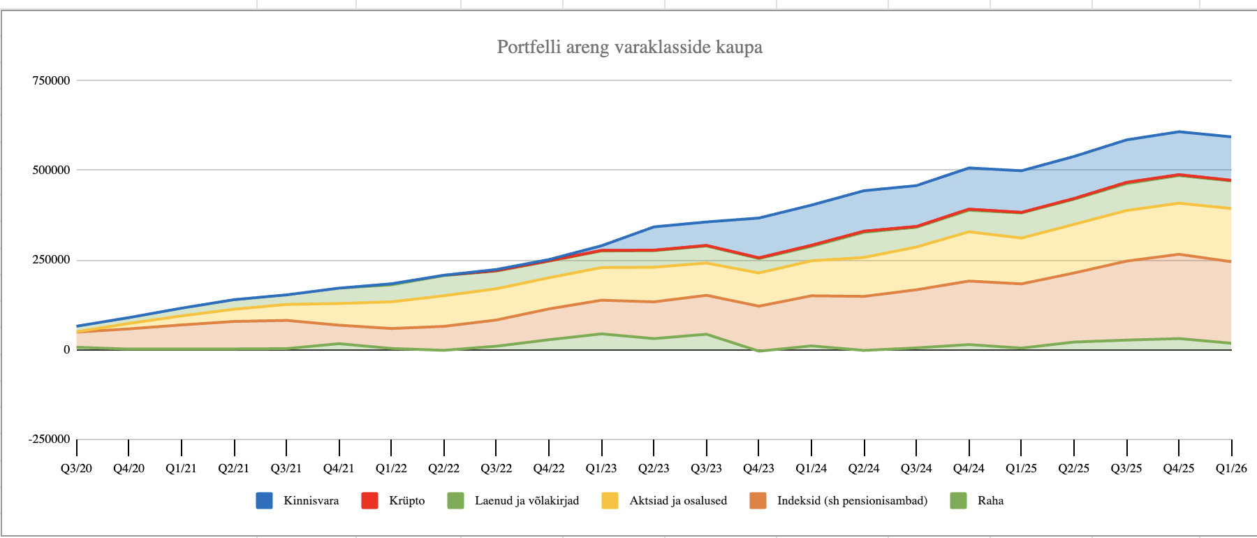 1. kvartali kokkuvõte