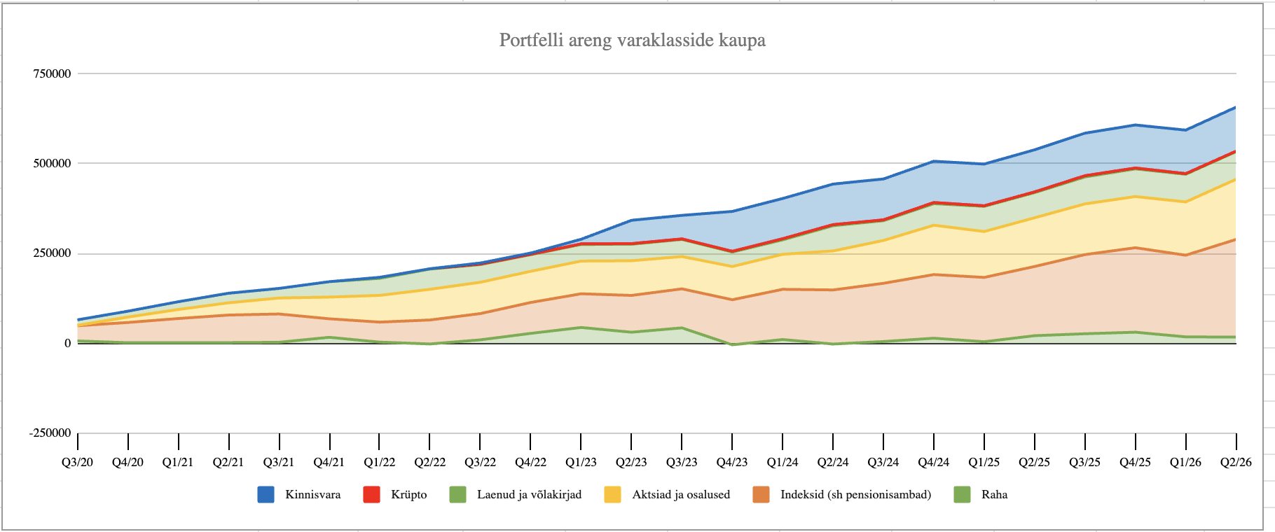 2. kvartali kokkuvõte