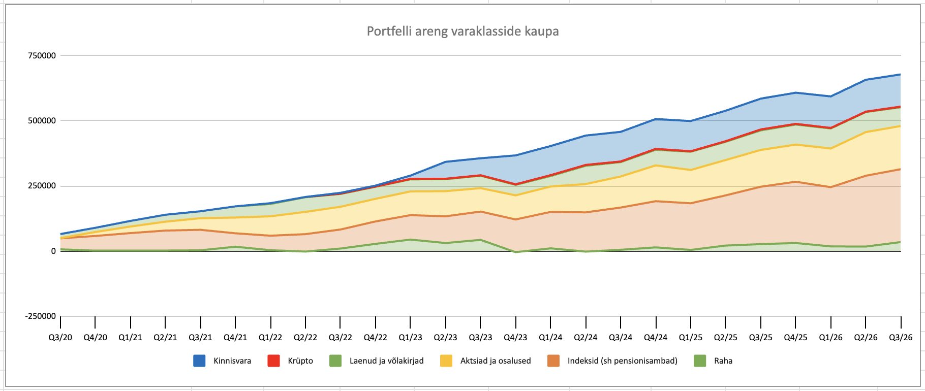 3. kvartali kokkuvõte