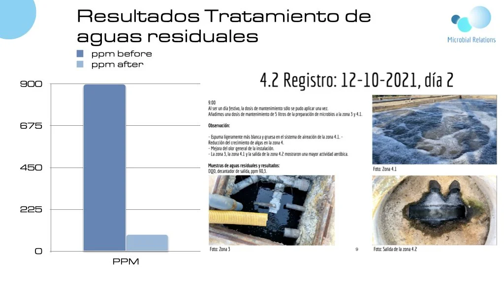 Graph showing results of wastewater treatment, with a significant decrease in PPM after treatment. The document is titled 'Resultados Tratamiento de aguas residuales,' dated 12-10-2021, day 2, with additional images of water treatment processes.