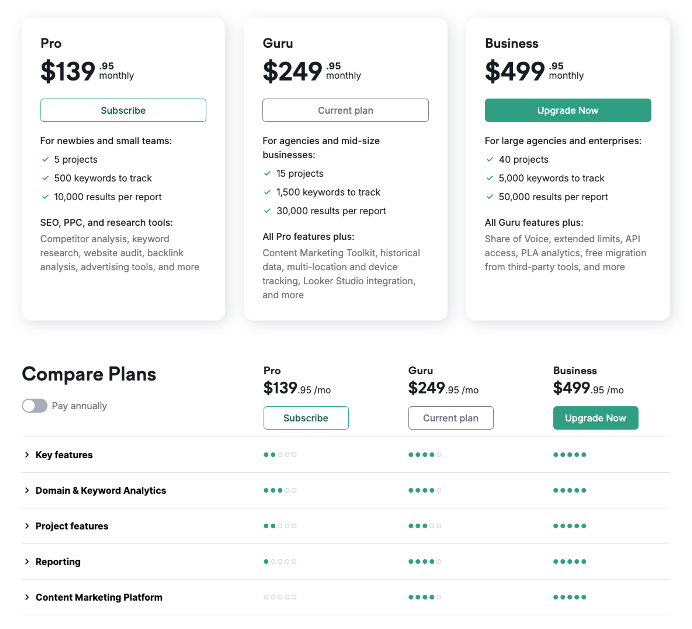 Maximizing Value Creation with SaaS Pricing Optimization 5 semrush+