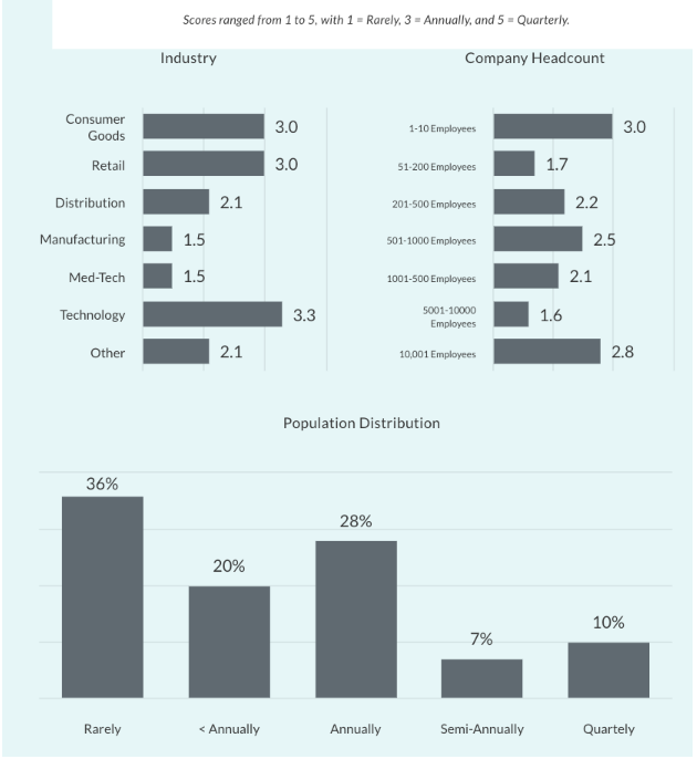 Pricing Gone Wild: Lessons from ChatGPT, X (Twitter), and the High Cost of HiPPO Decisions 1 18