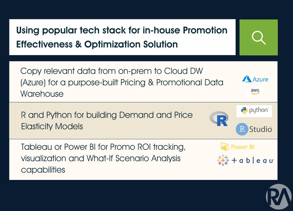 RA Quick Insights: The Misconception About Building Foundational Promotion Effectiveness & Optimization Solutions (in under 90 days) 5 Tech stack