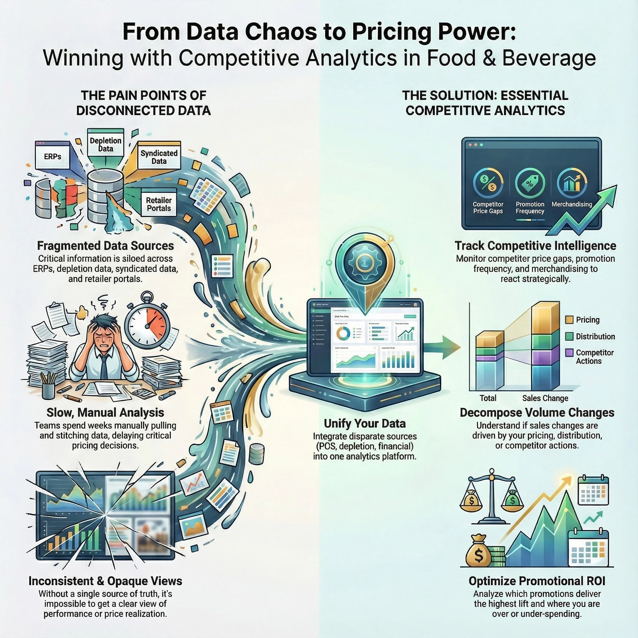 Competitive Analysis in 2026: Best Practices for Pricing and RGM Teams