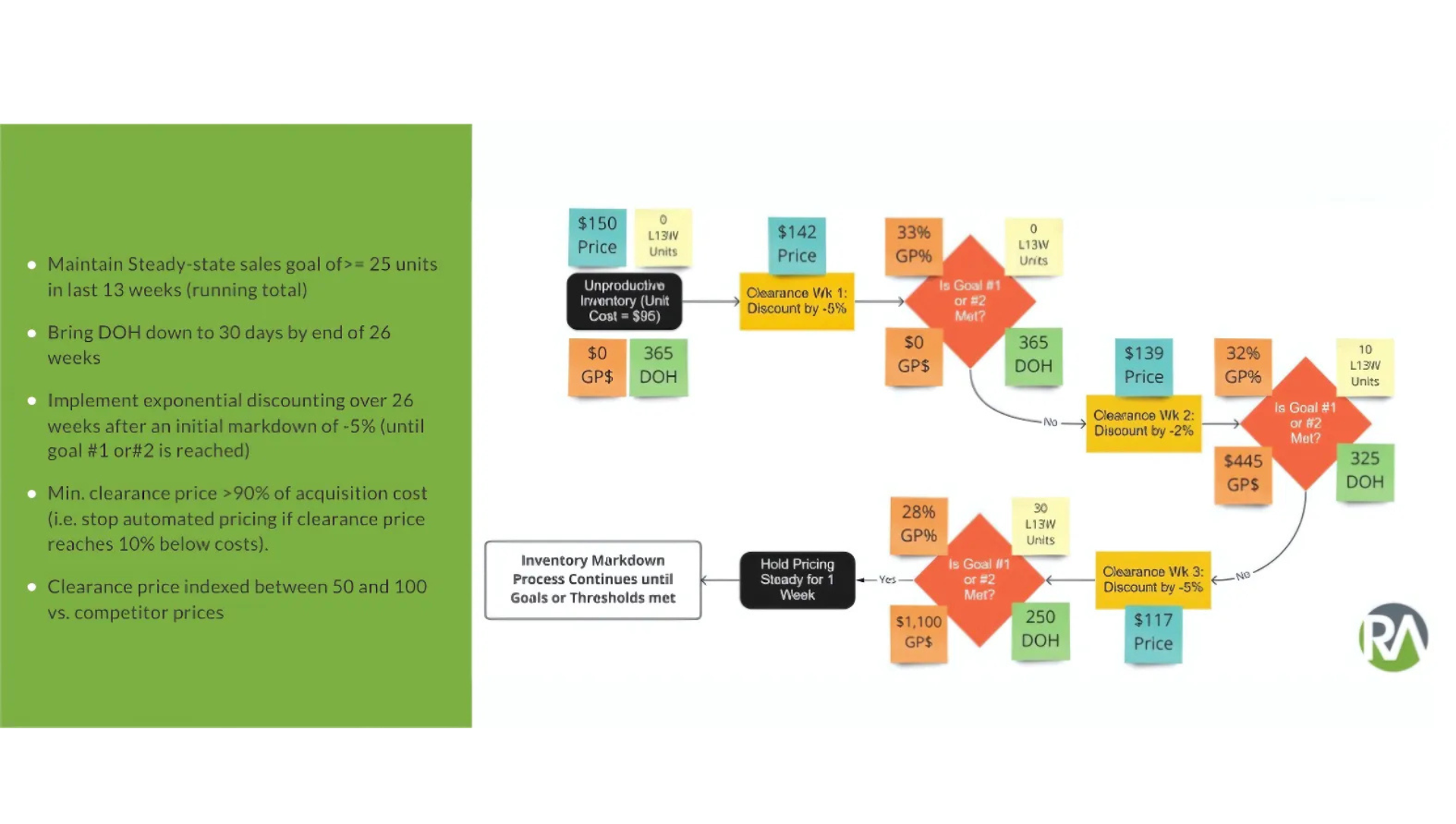 Dynamic Pricing for B2B: Real‑Time Strategies to Optimize Wholesale and Distribution Margins 2 Dynamic+Pricing+for+B2B+Real%E2%80%91Time+Strategies+to+Optimize+Wholesale+and+Distribution+Margins+%282%29