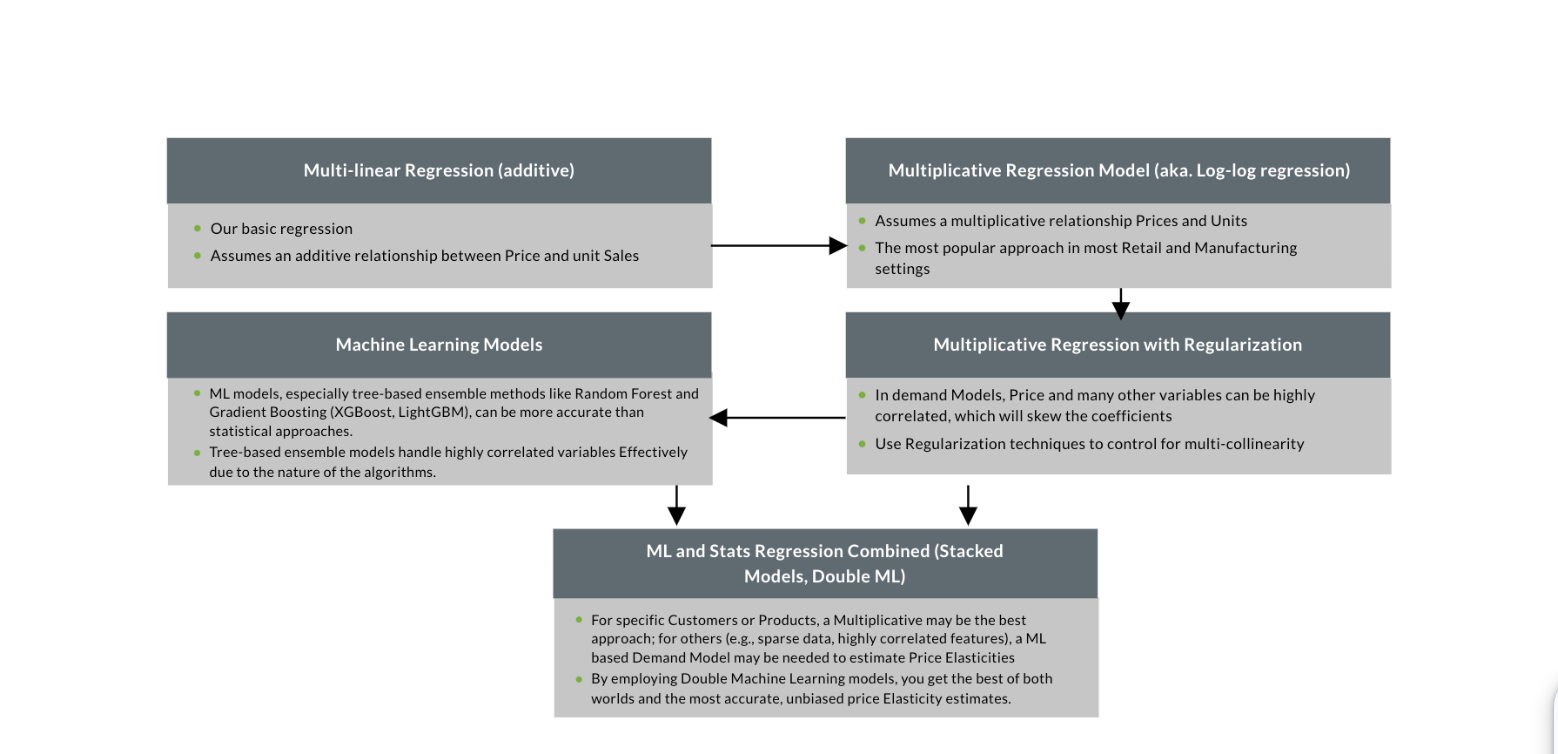 Dynamic Pricing: Balancing Profit And Customer Satisfaction | Rev