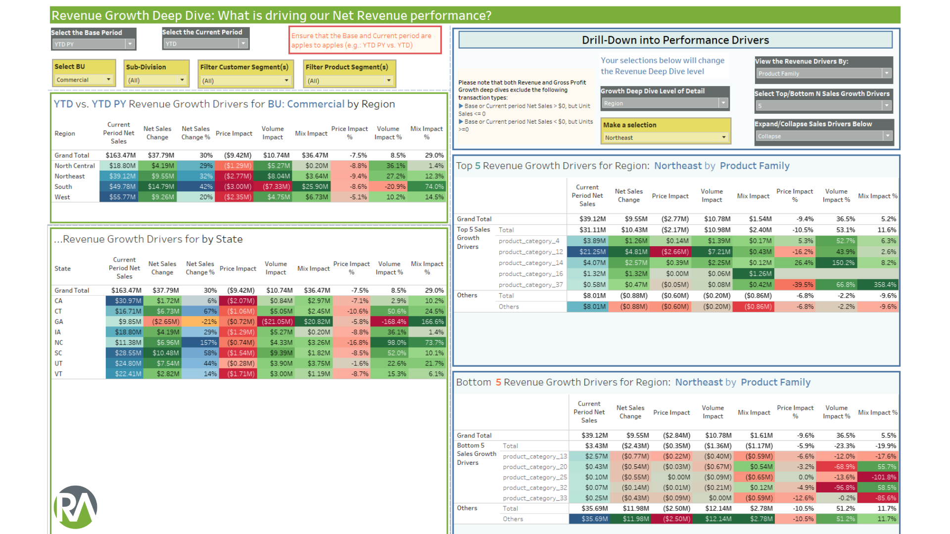 Beyond Pricing: Comprehensive Revenue Growth Analytics & Manageme
