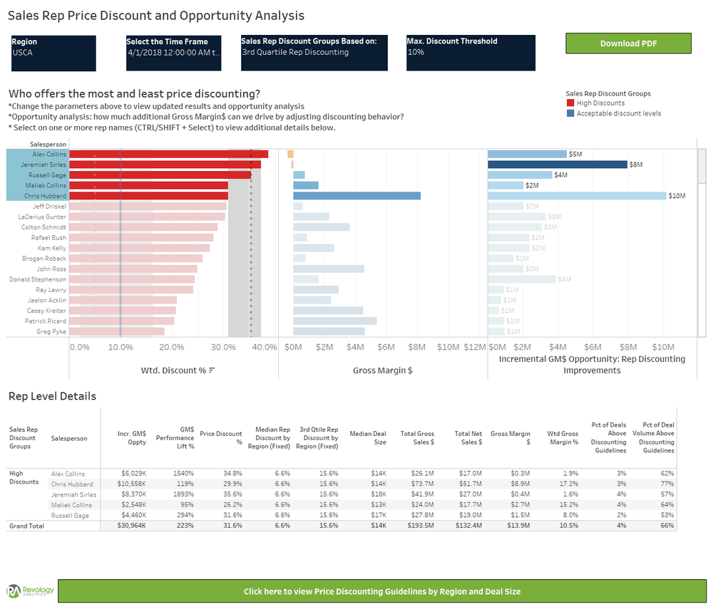 Rep%2BDiscounting%2BOpportunities