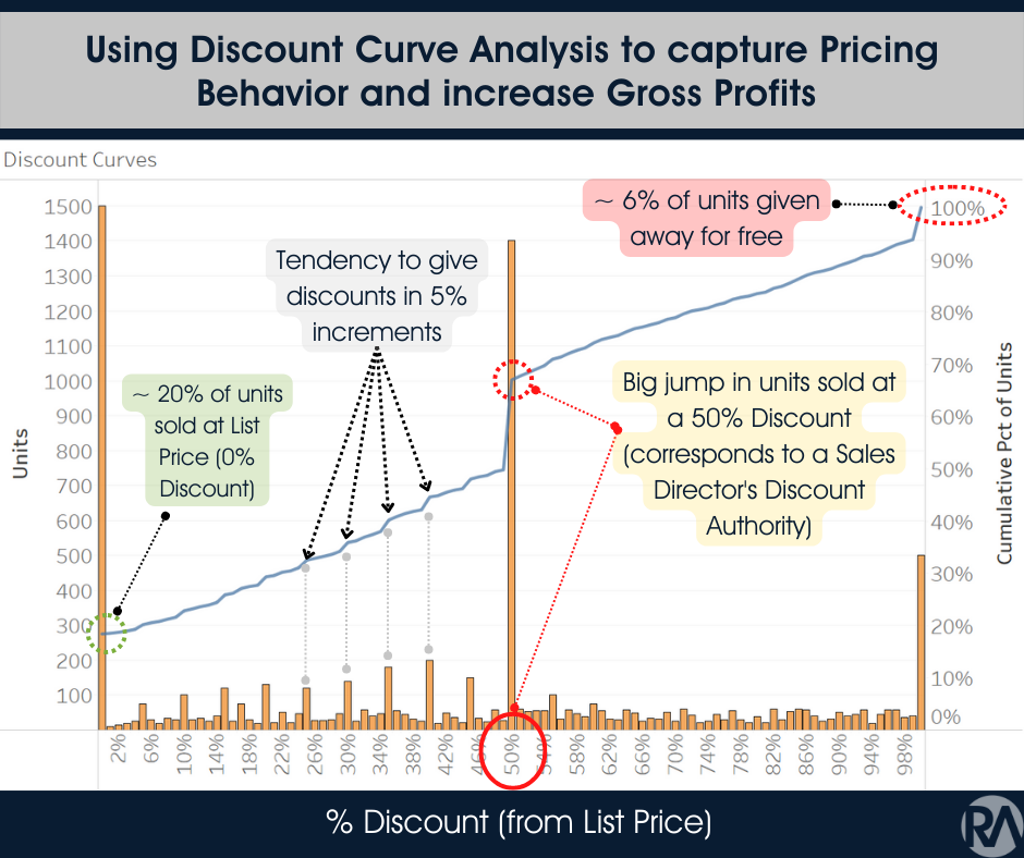 (All I want for Christmas is) better discounting habits! 1 RA+Post+Monitoring+Your+Discount+Curves