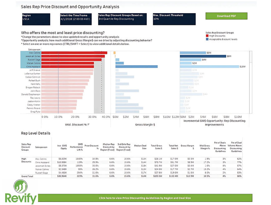 Price Realization Model What Is Your True Net Price? The Ultimate Guide To B2B Commercial