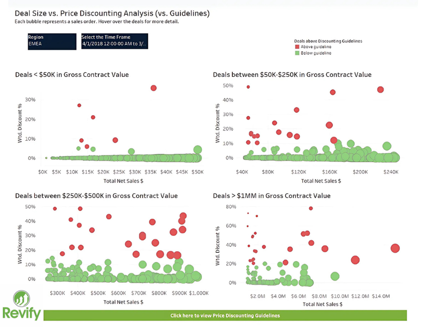 What Is Your True Net Price? The Ultimate Guide To B2B Commercial