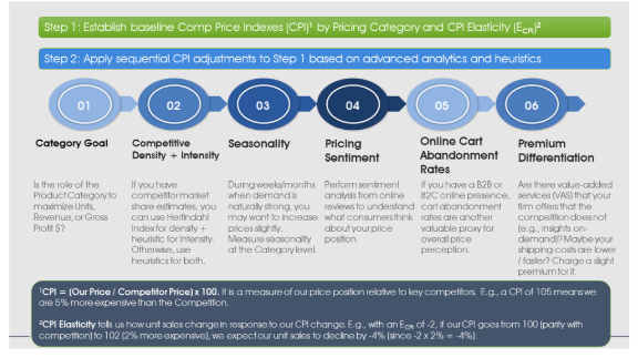 The Executive’s Guide to Surge Pricing and Dynamic Pricing Models 4 Establish+retail+image