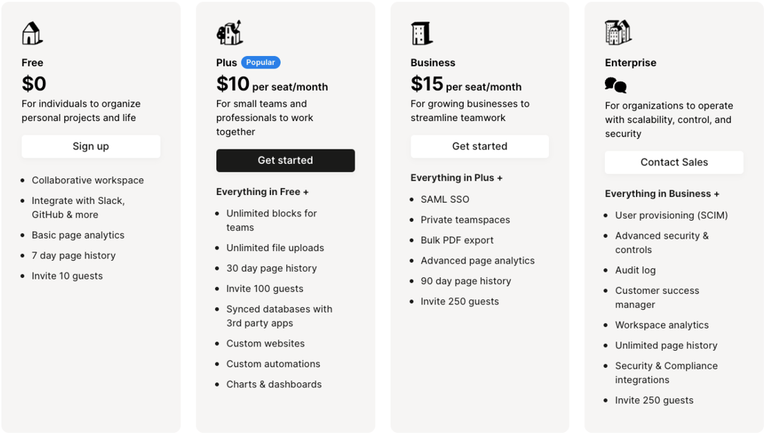 Maximizing Value Creation with SaaS Pricing Optimization 7 saas+pricing+2