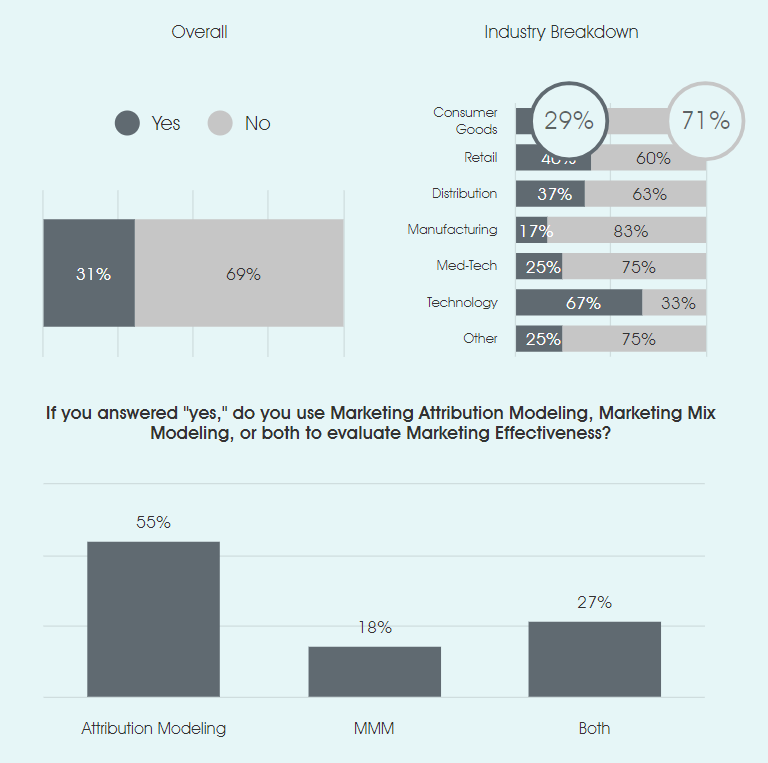 Taking Charge of Your Revenue Growth Analytics 1