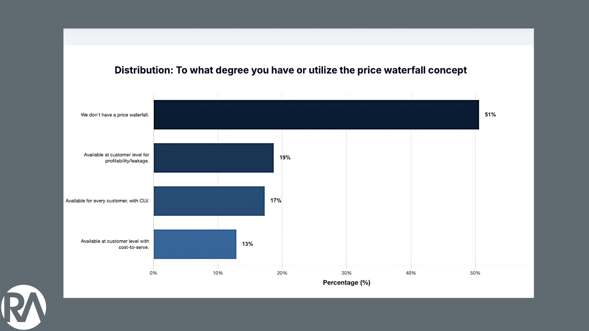 How Hidden SKU Profitability Is Dragging Down Your Distribution Business (And How to Fix It) 2 Sec+2+is+9+%283%29