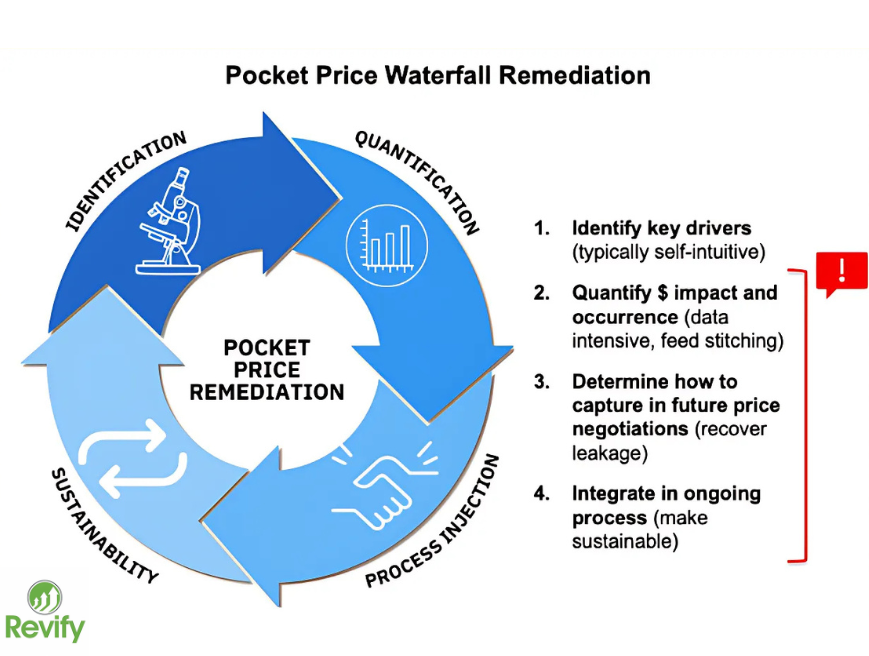 What is Your True Net Price? The Ultimate Guide to B2B Commercial Psychology & Profit Realization 6 Untitled+design+%2834%29