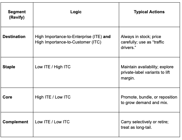 How Hidden SKU Profitability Is Dragging Down Your Distribution Business (And How to Fix It) 6 SKU+3
