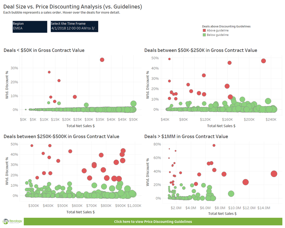 Discounts%2Bvs.%2BGuidelines