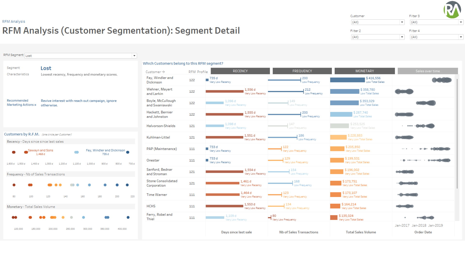 Beyond Pricing: Comprehensive Revenue Growth Analytics & Management 6 An example of RFM Analysis in Tableau