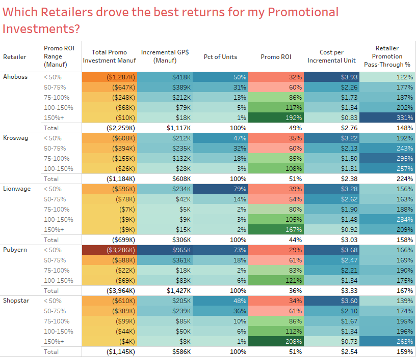 (All I want for Christmas is) better discounting habits! 5 Manuf+ROI+Distribution+%28Retailer+View%29