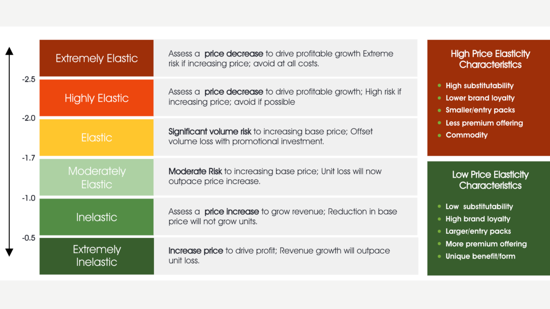 Tariff Shockwaves & Margin Erosion: Why Mid-Market Industrial Firms Need Revenue Management as a Service Now 3 Price Elasticities and strategic implications