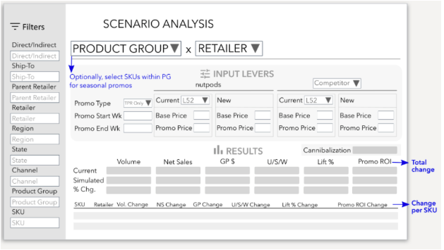 The $1 Trillion Blind Spot: Why Most B2B Promotions Destroy Profit 4 trillion+4