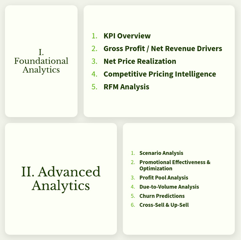Pricing Power for Manufacturers: In-Source and Own Your Pricing and RGM Analytics Without Breaking the Bank 2 Core RGM Analytics Modules for Manufacturers