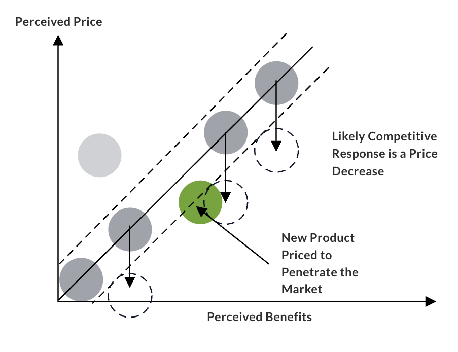 Competitive+Priicng+Analysis?format=original