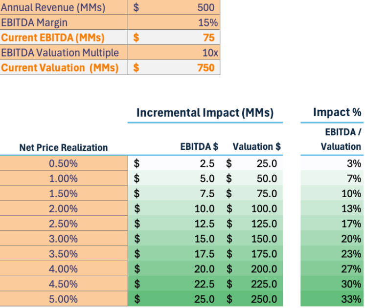 Pricing Gone Wild: Lessons from ChatGPT, X (Twitter), and the High Cost of HiPPO Decisions 3 image+3+pricing+gone+wild