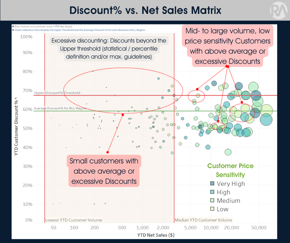 (All I want for Christmas is) better discounting habits! 2