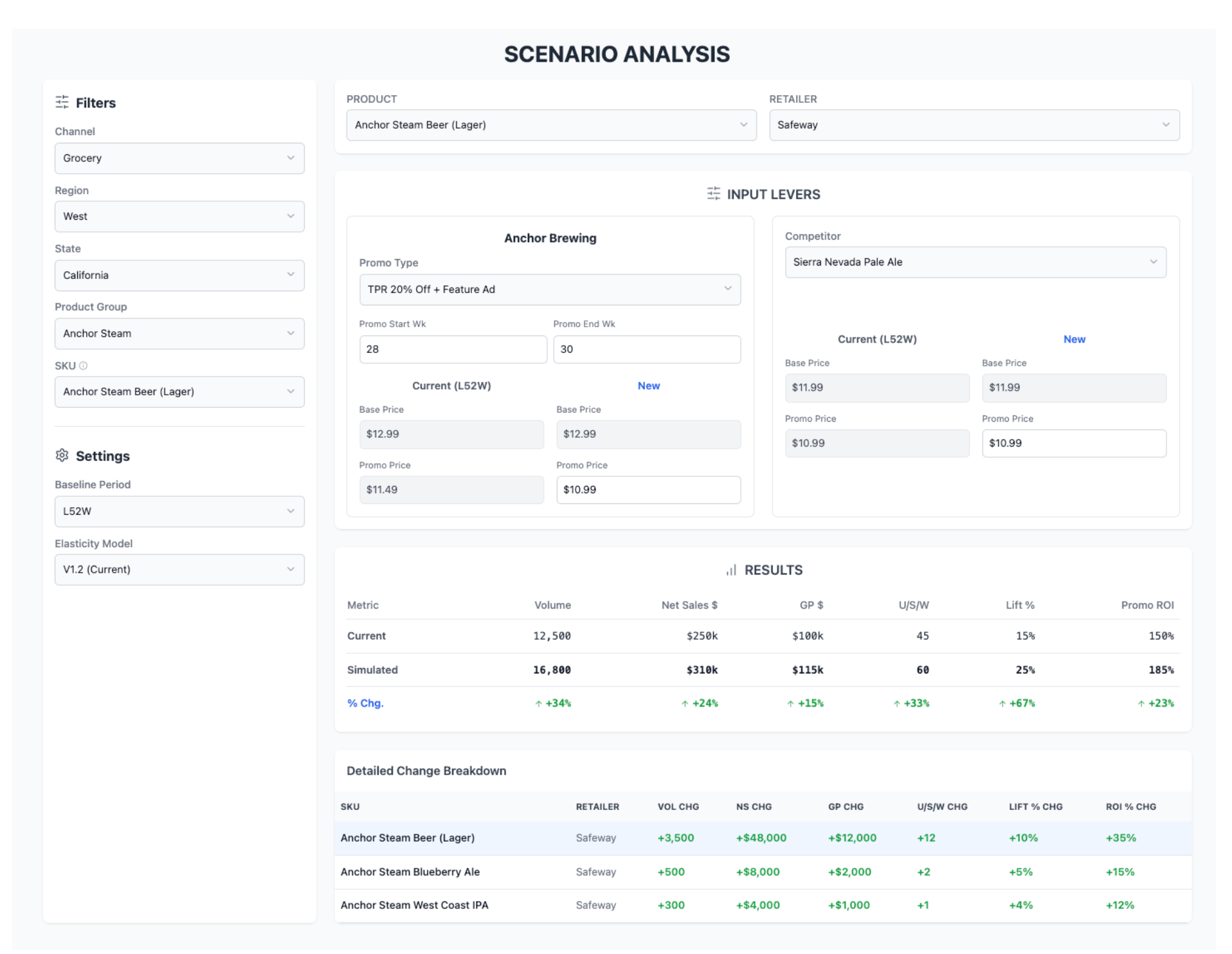 Why Your CPG Needs an Integrated Pricing & RGM Navigator (And Why It Beats Turnkey Solutions) 5 A scenario analysis tool section allows Pricing & RGM teams to simulate the volume, net sales, and ROI impact of different pricing and promotion strategies before they are deployed.