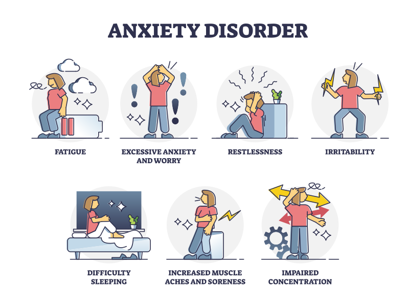 Recognize the symptoms of anxiety.