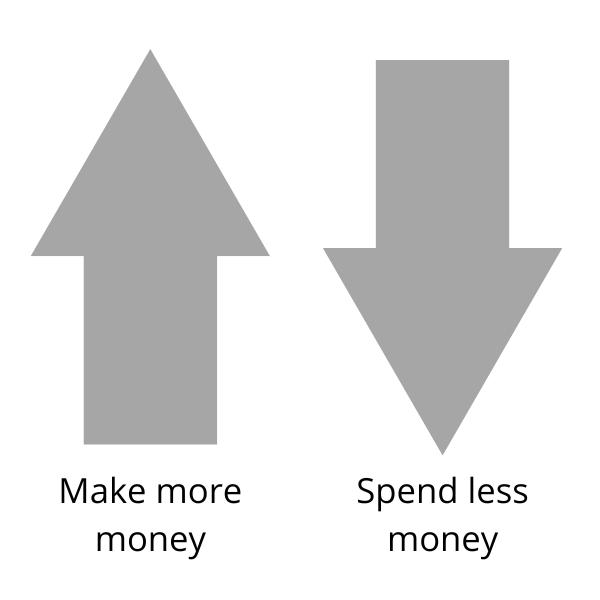 Understanding how customers buy — How To Sell Academy