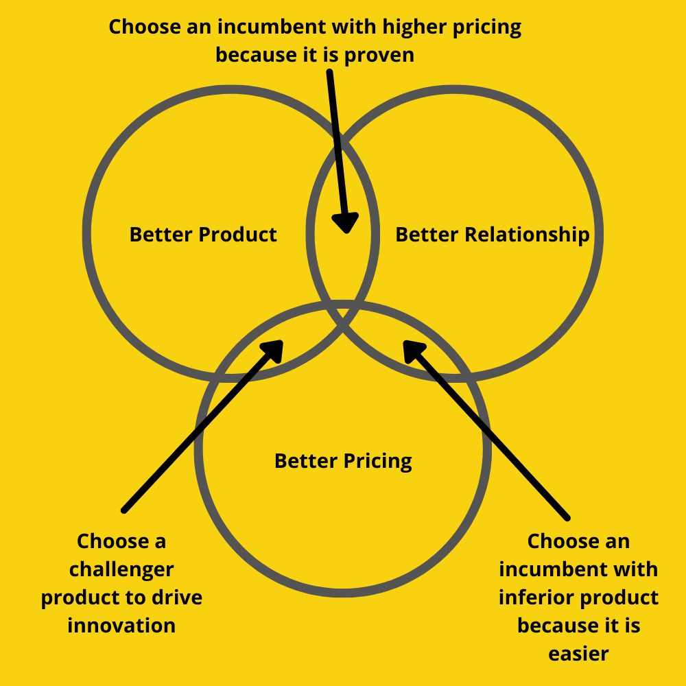 Dealing with the competition — How To Sell Academy