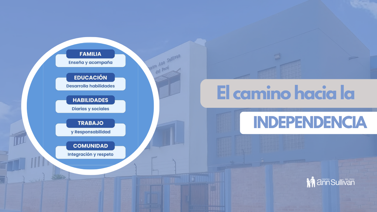 Tip de aprendizaje: el camino hacia la independencia en el CASP