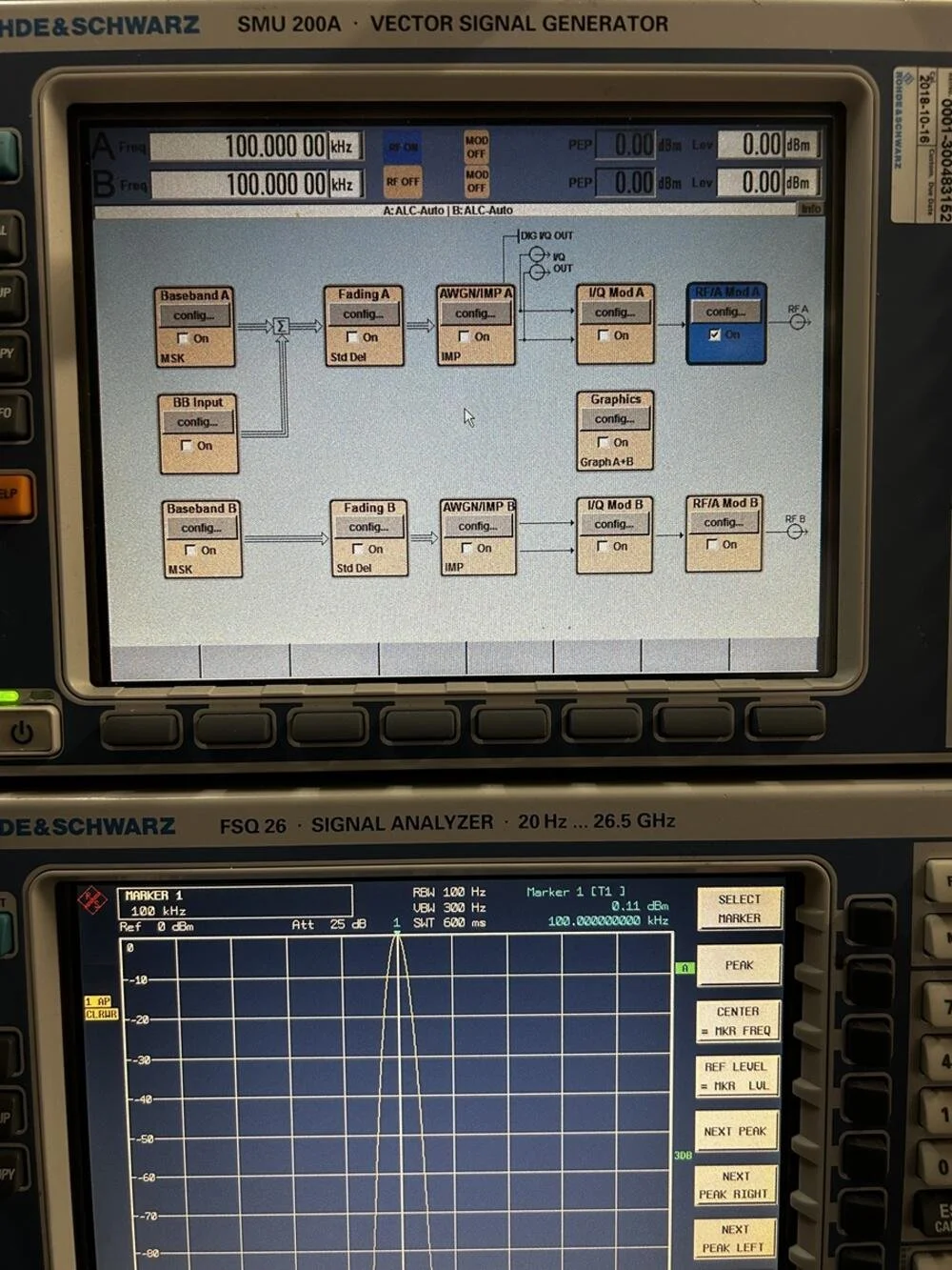 Rohde & Schwarz SMU200A, Vector Signal Generator Loaded with Options