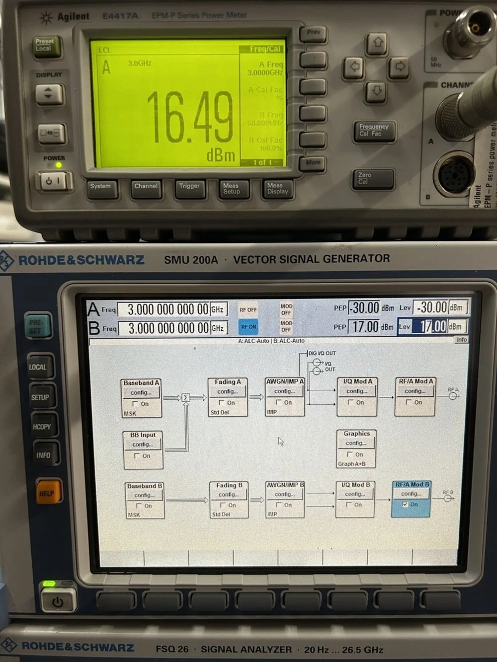Rohde & Schwarz SMU200A, Vector Signal Generator Loaded with Options