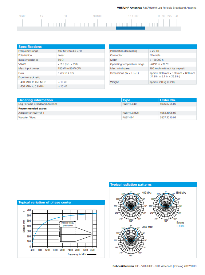 Rohde & Schwarz HL040, Log-Periodic Broadband Antenna, 400 MHz - 3.6 GHz