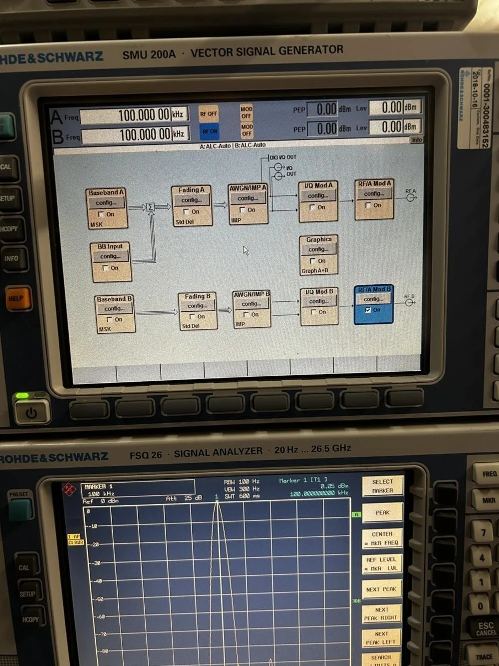 Rohde & Schwarz SMU200A, Vector Signal Generator Loaded with Options