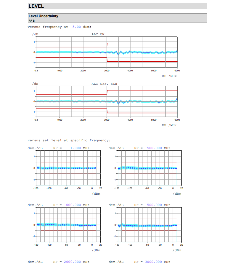 Rohde & Schwarz SMATE200A, Vector Signal Generator, 100kHz-6GHz, with many options #