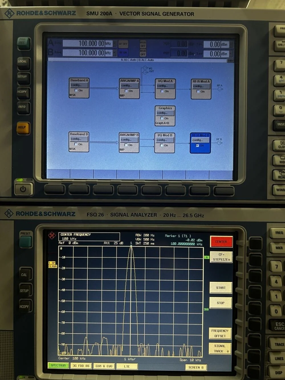 Rohde & Schwarz SMU200A, Vector Signal Generator, 100kHz-3GHz, with Options #