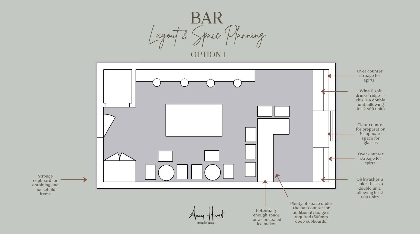 Design: layout plan for the bar, with seating and storage marked