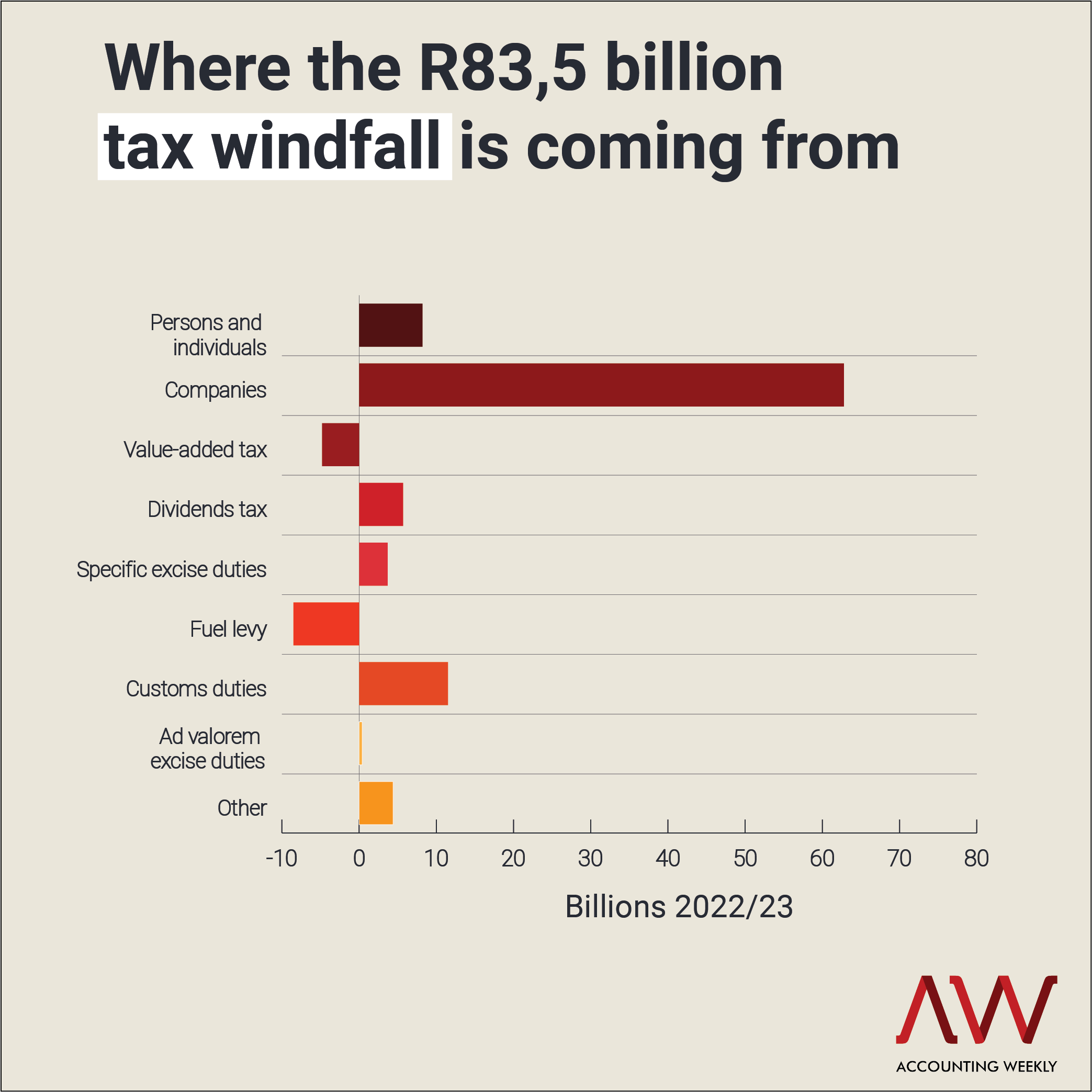 The good, the bad, and the Eskom — Accounting Weekly
