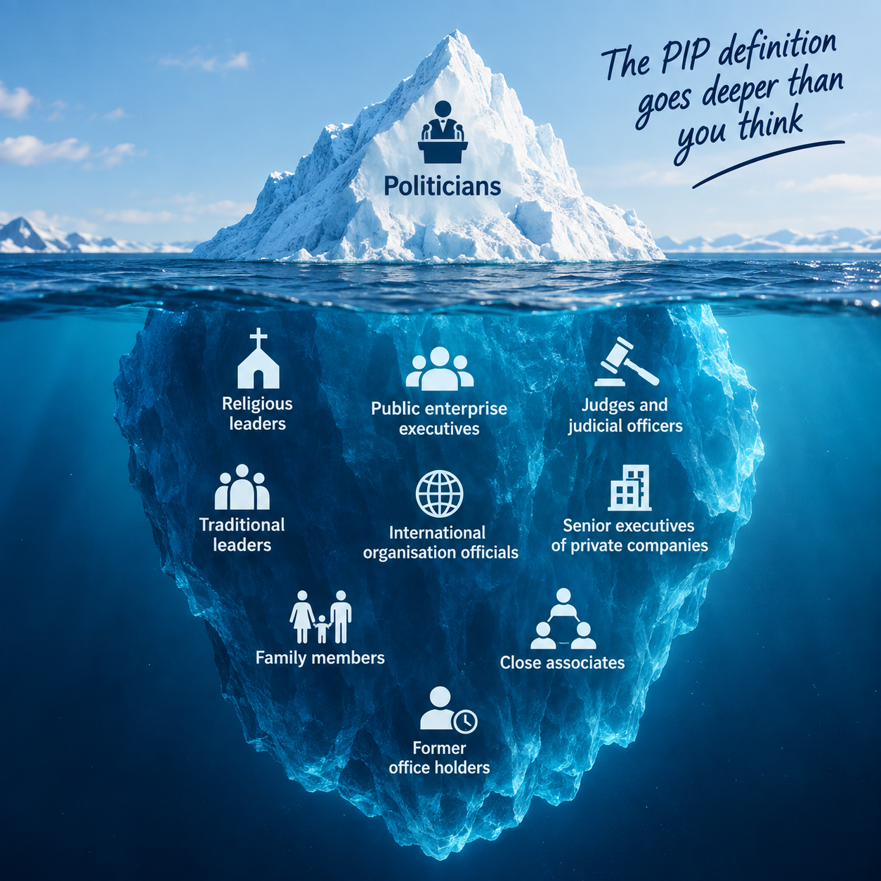 New FIC Guidance on Prominent Influential Persons: What You Need to Know