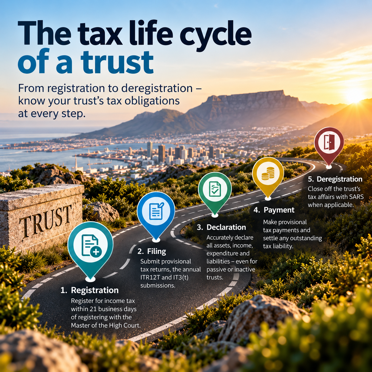 The tax life cycle of a trust